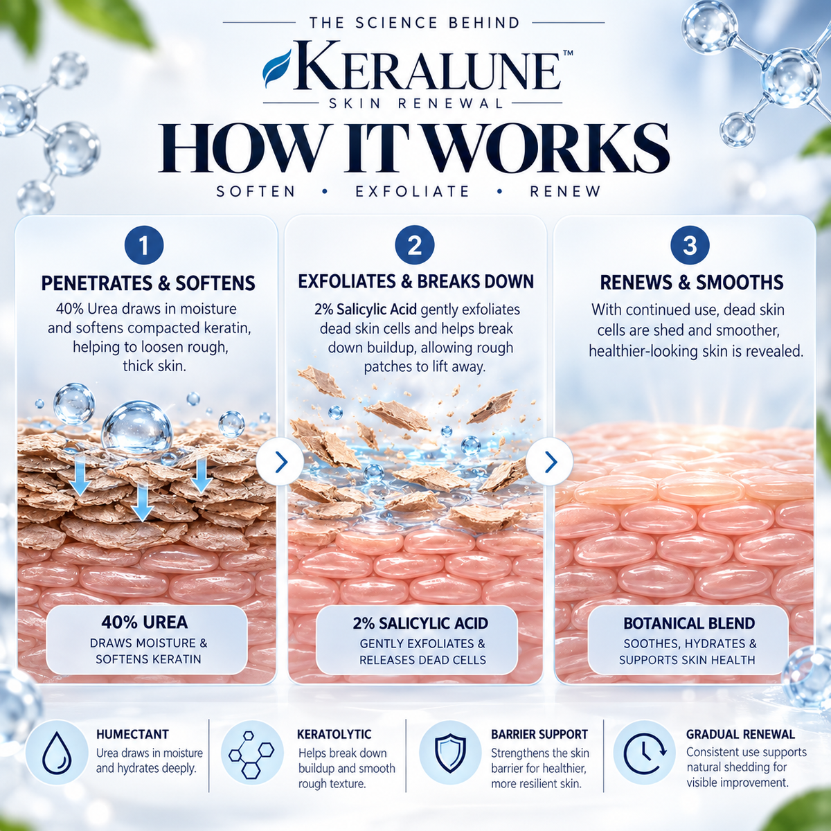 Keralune - Advanced Keratolytic Cream For Rough, Raised Seborrheic Keratoses